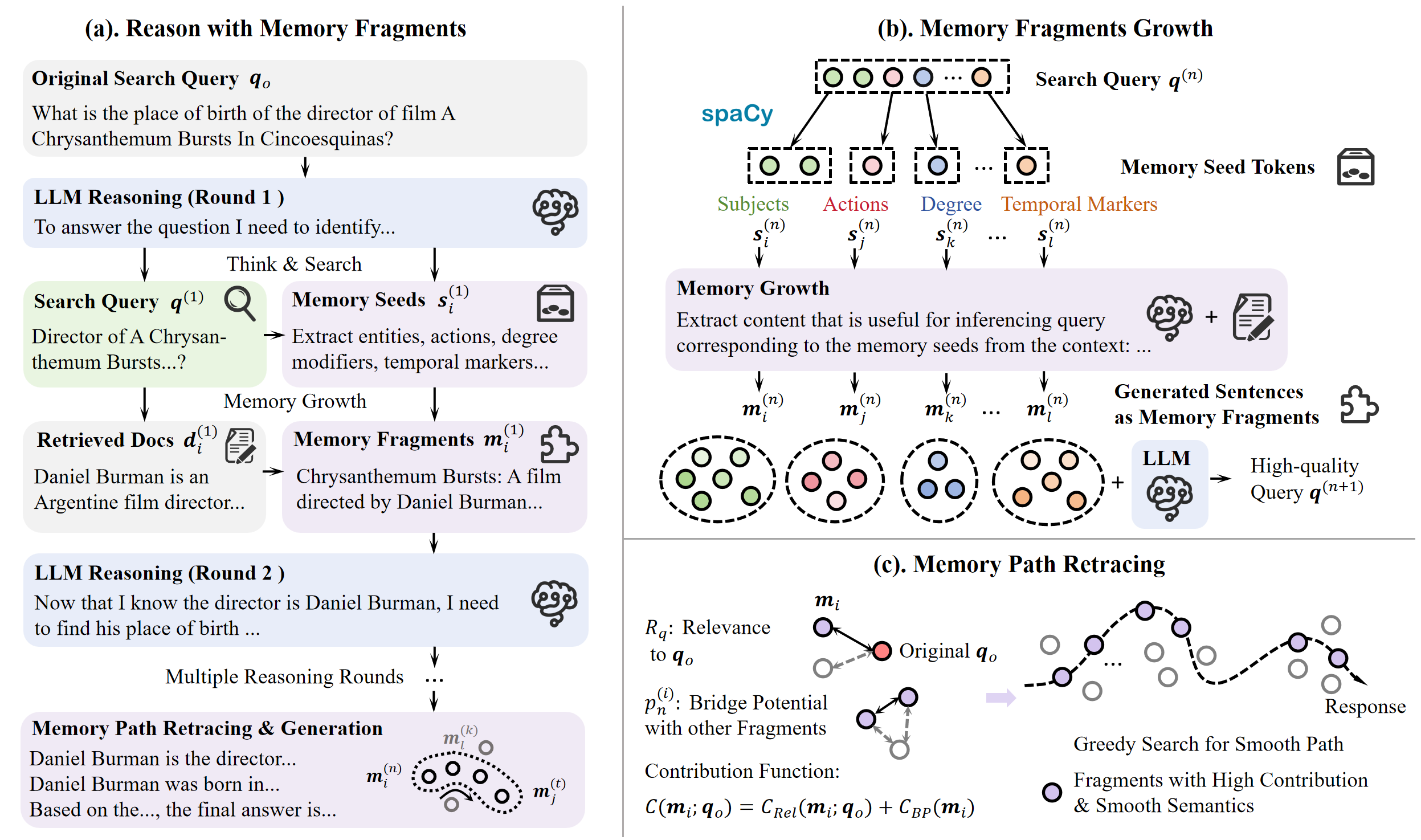 MemSearch-o1