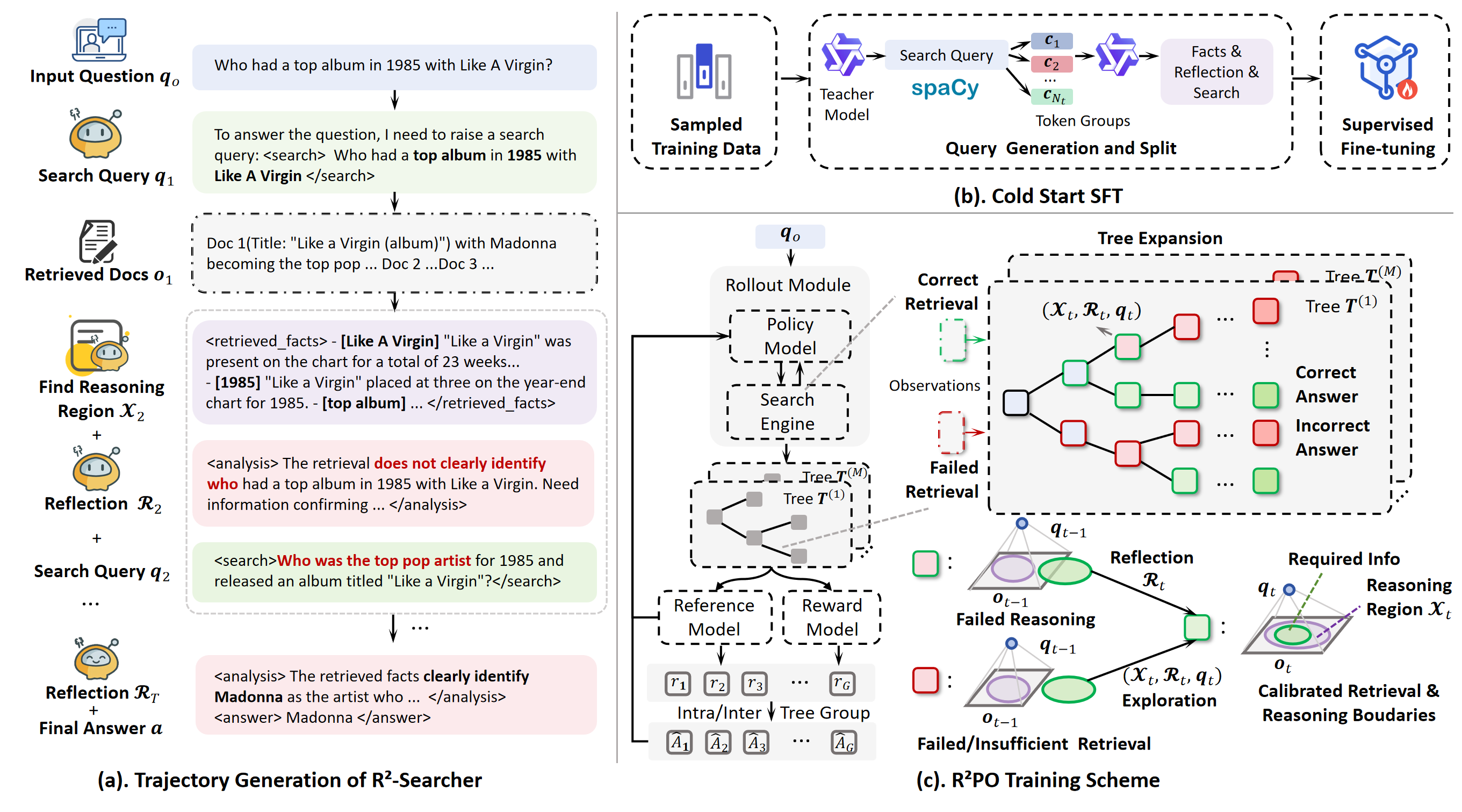 R²-Searcher